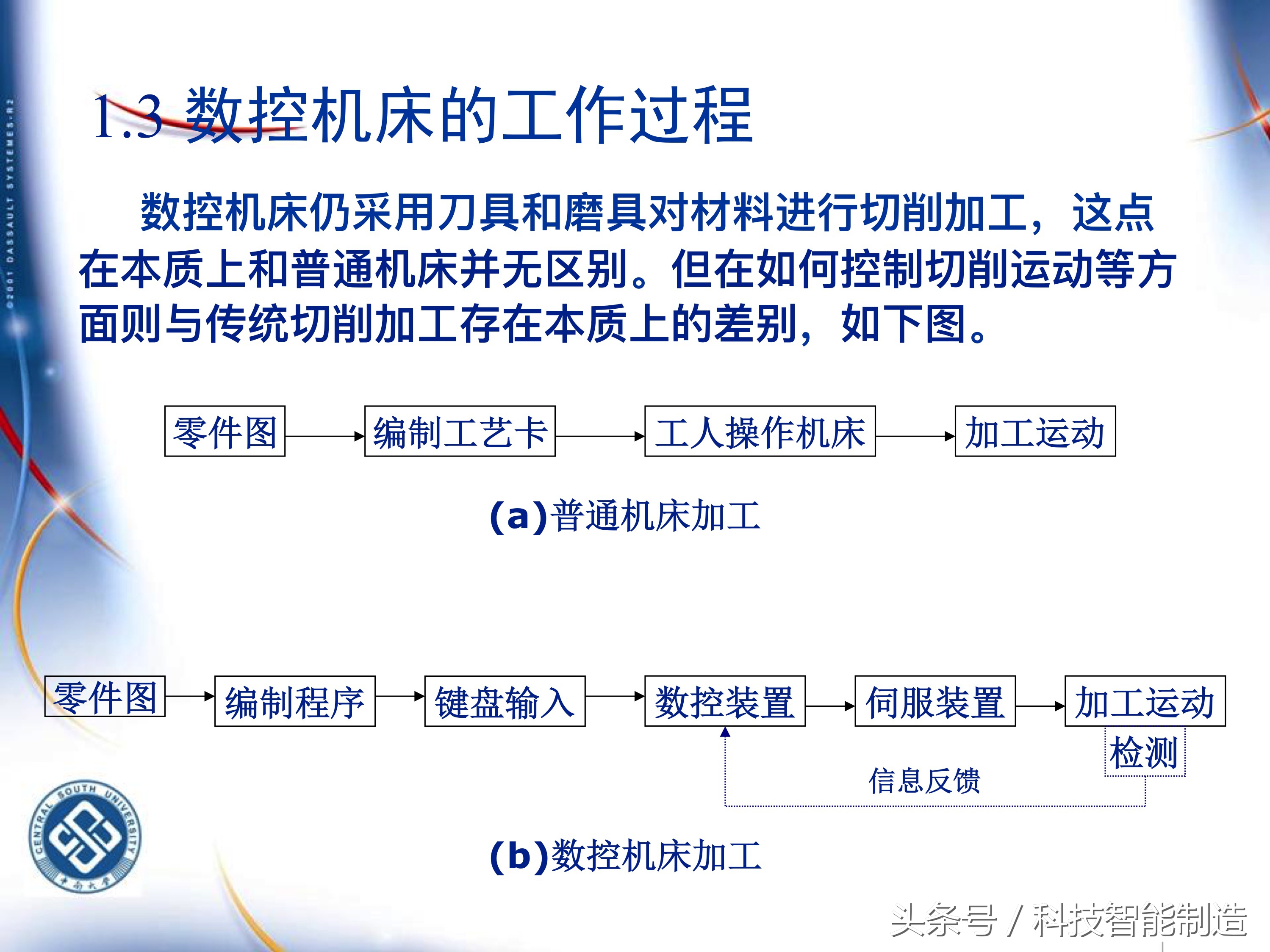 机械加工工艺基础知识题库,典型零件机械加工工艺pdf