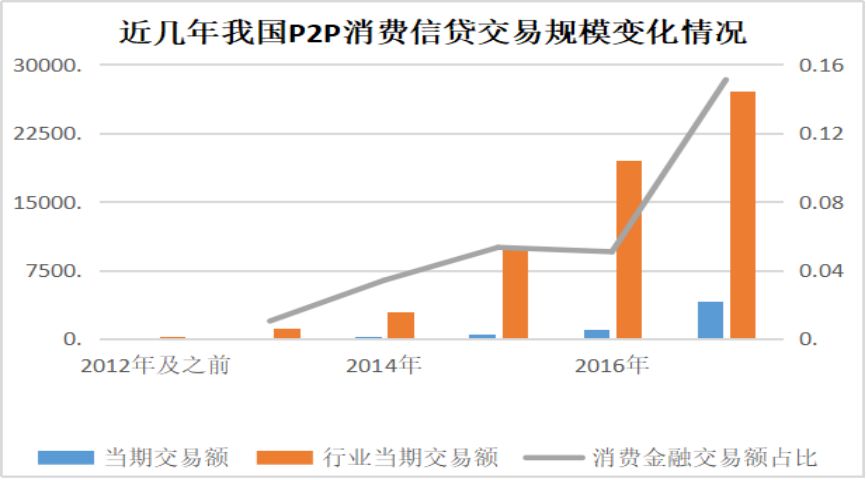 收藏行业趋势,收藏新趋势