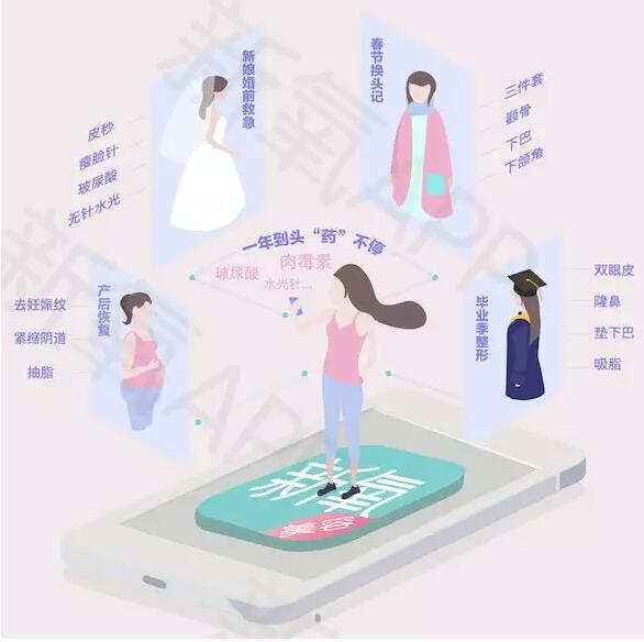 新氧2017医美行业白皮书,2021医美行业白皮书发布医美消费