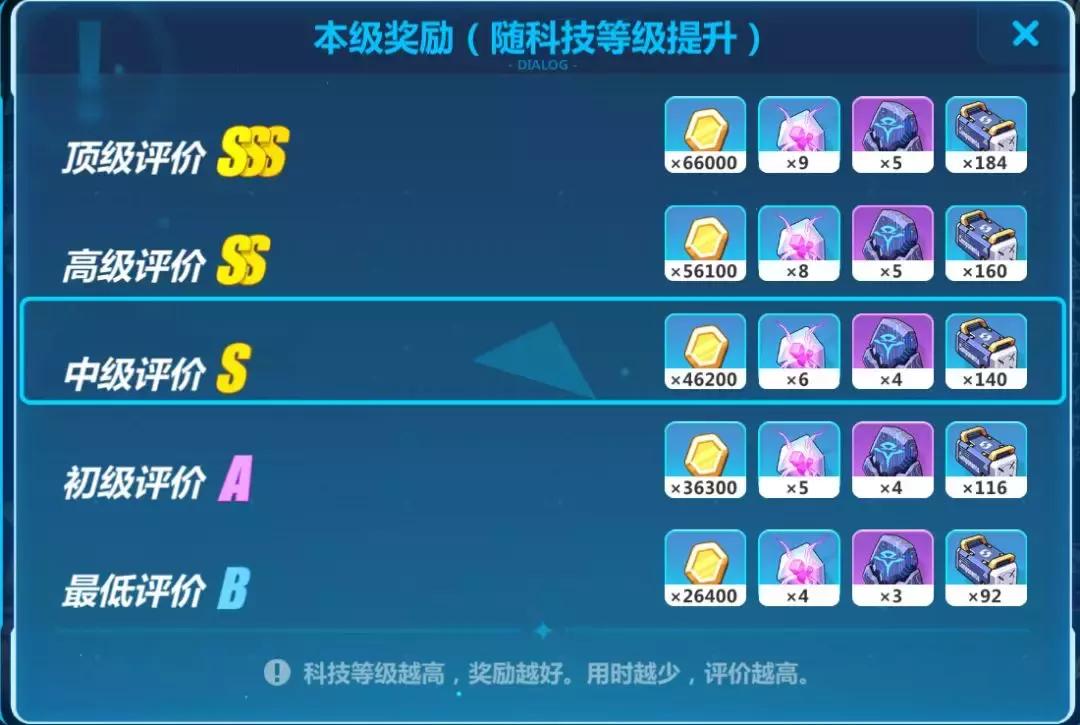 教练,我想开泰坦!《崩坏3》「天命总部」机库机甲防线详解~