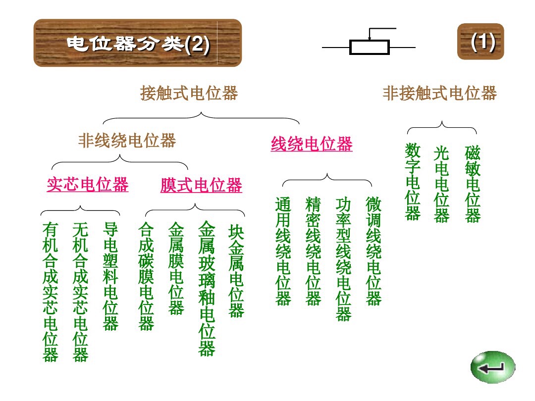 色环电阻如何快速知道阻值,色环电阻的阻值计算从哪头看
