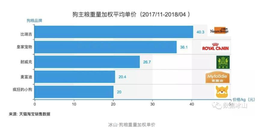 涓浗鍗佸ぇ鐙楃伯鐢熶骇浼佷笟,涓浗鐙楃伯浼佷笟鐜扮姸