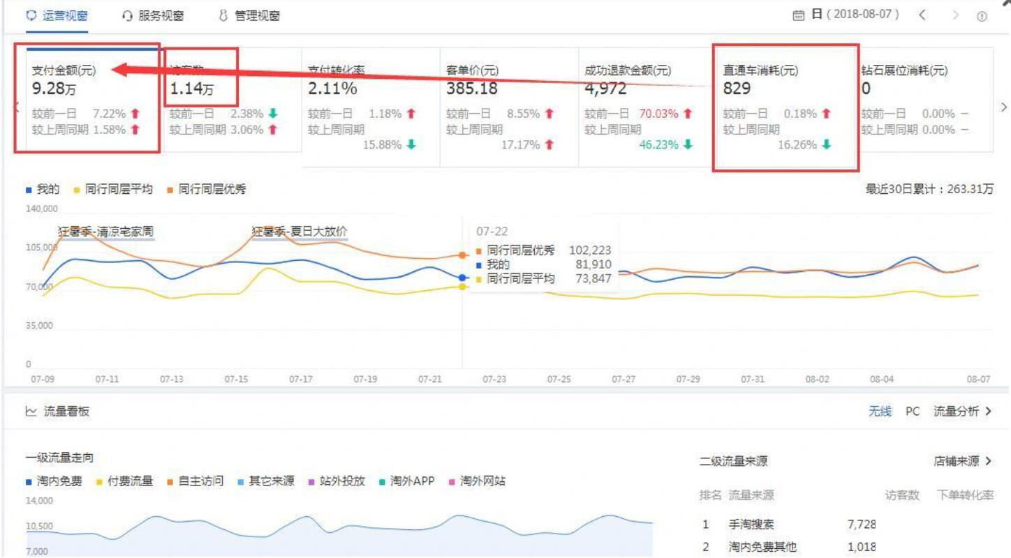 淘宝运营中的高光时刻,淘宝应季产品怎么运营