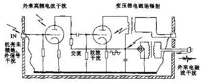 电子管功放制作方法,电子管功放机制作教程