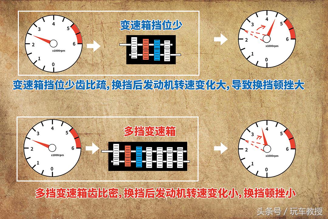 变速箱顿挫严重的原因是什么,变速箱开始顿挫