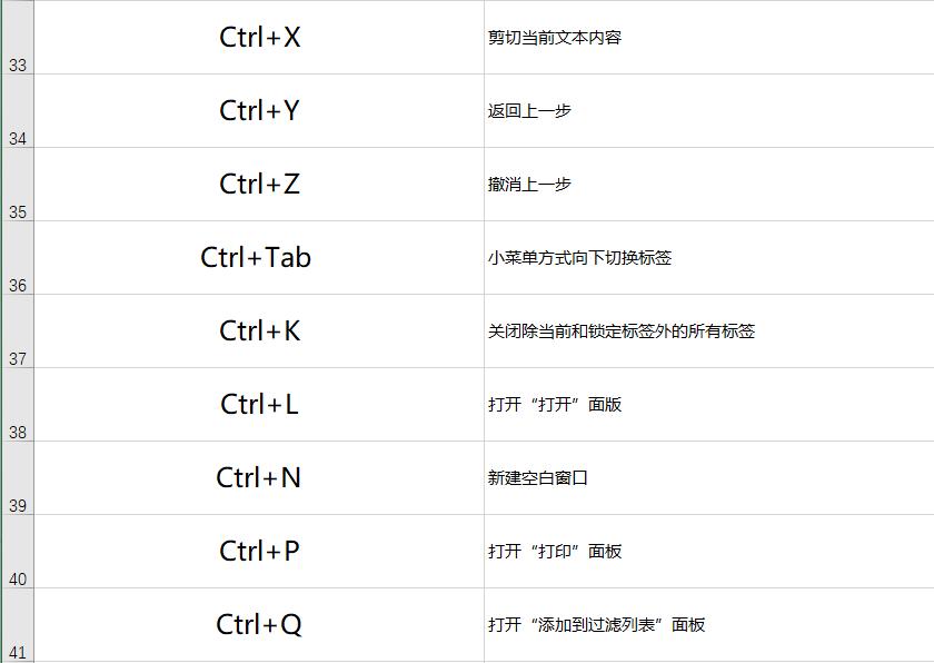 电脑新手必备100个快捷键解释含义,电脑新手必备100个快捷键