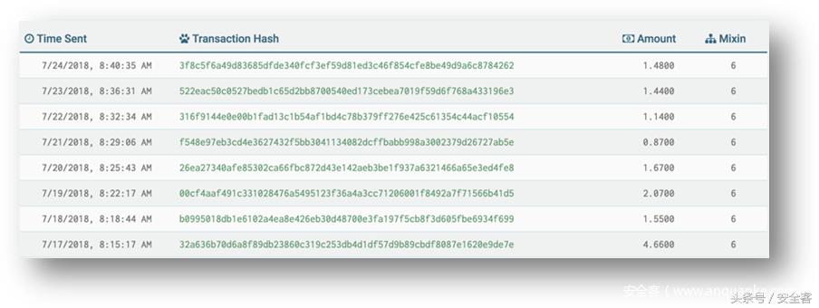 疑似国内来源的“8220挖矿团伙”追踪溯源分析
