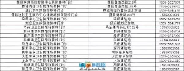 临沂人看这里！免费补种、续种狂犬疫苗了！