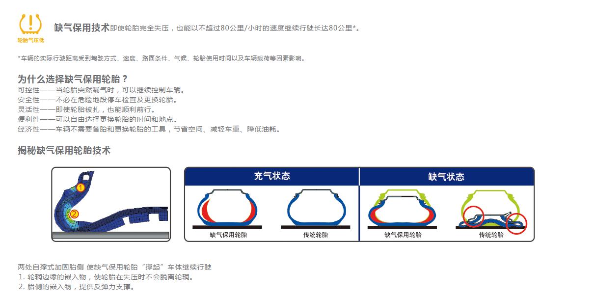 想更换防爆轮胎,准备换轮胎应该去哪里换
