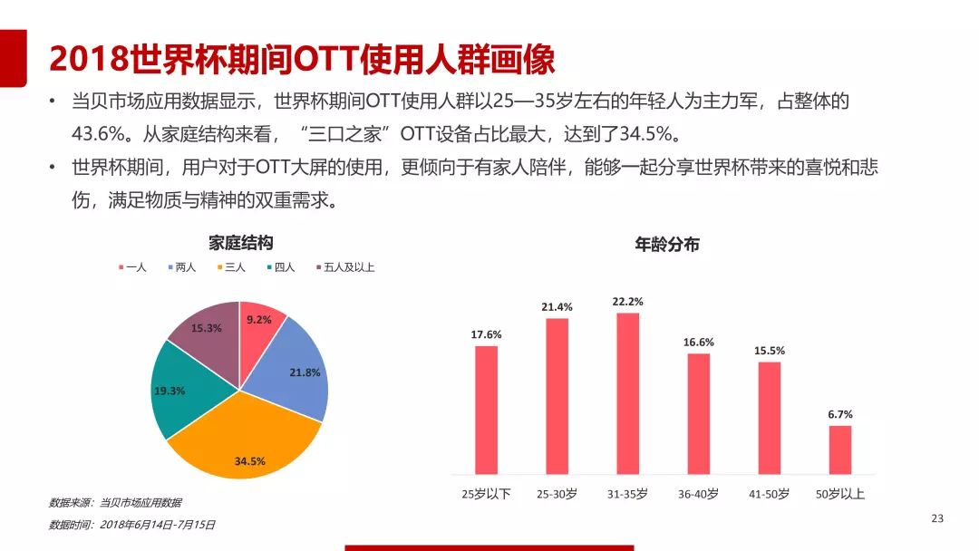 2018年世界杯数据分析报告,2018世界杯数据分析报告