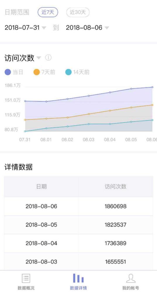 金沙江真格投数百万这款小游戏再现偷菜热潮俩月收割350万用户