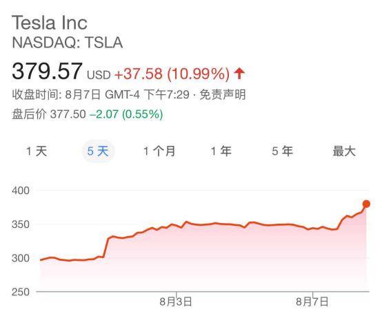 特斯拉意向收购德联集团,马斯克特斯拉私有化