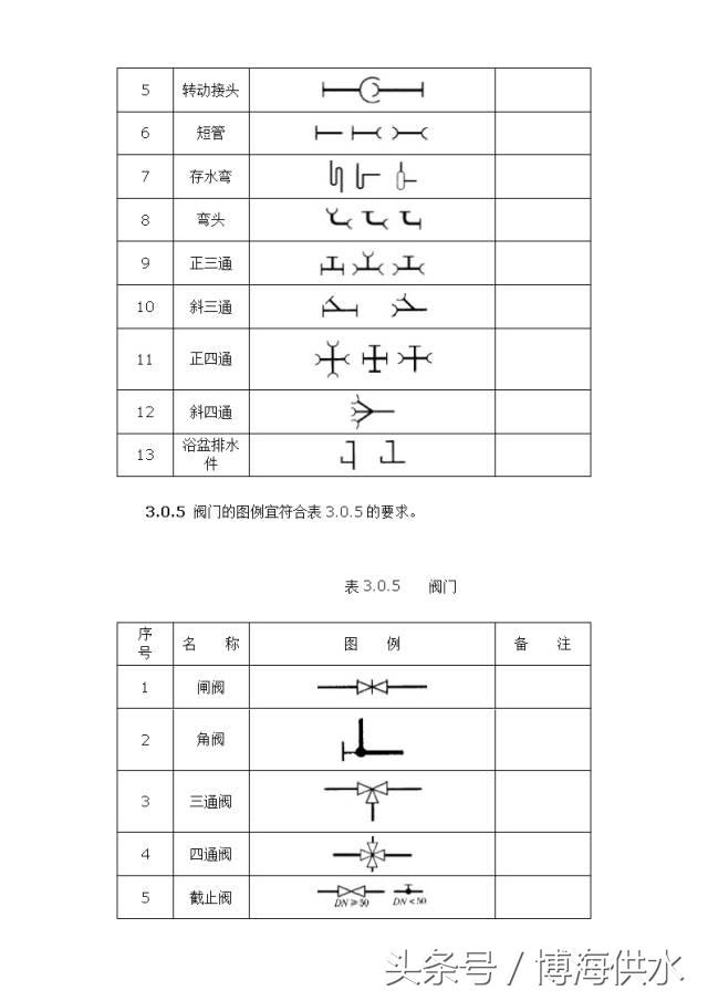 给排水图例大全,给排水图例出自哪本图集