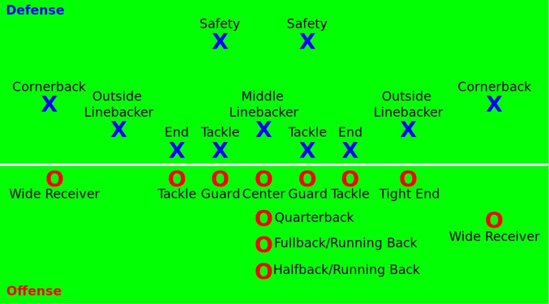 零基础入门橄榄球,橄榄球新手入门教程