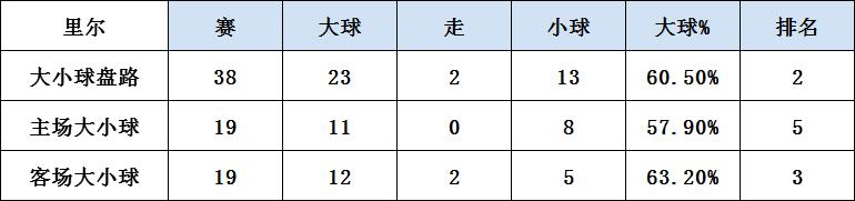 18/19赛季法甲前瞻（下）：里昂系卷土重来升班马整装待发！