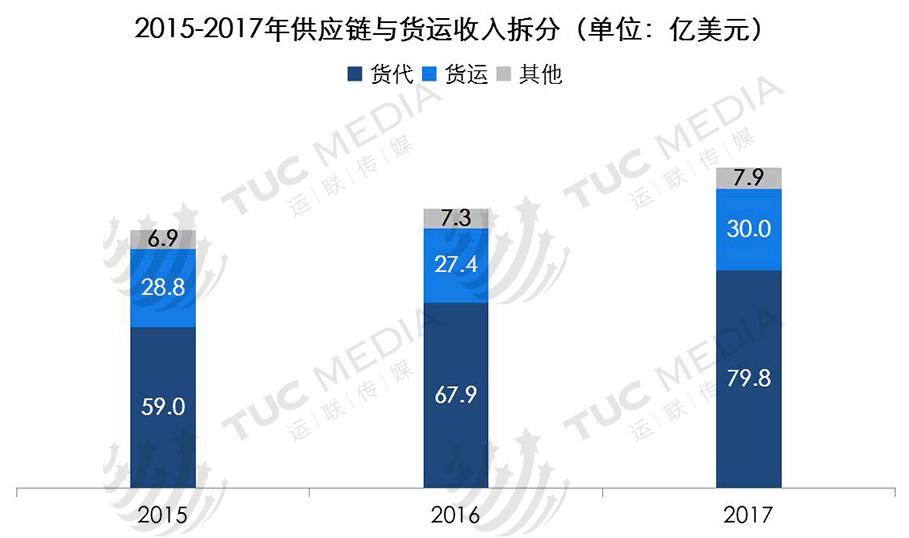 全球最大的快递公司ups,运联快递