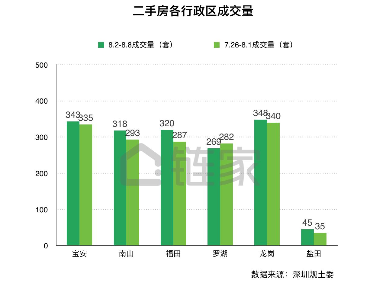 深圳楼市量价齐跌或持续下跌,深圳楼市再现日光盘