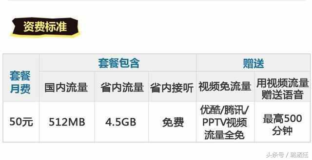 联通大王卡100g全国通用流量,联通流量大王卡全国通用流量