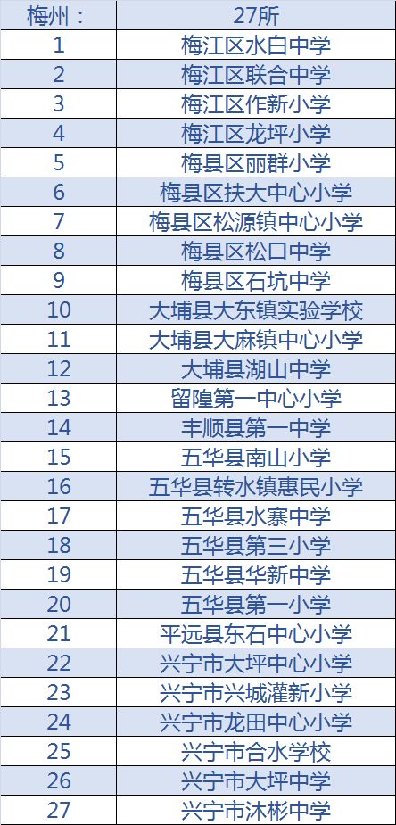2020年全国校园足球特色学校名单,全国青少年足球特色学校名单公示