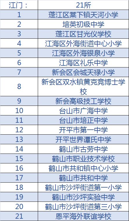 2020年全国校园足球特色学校名单,全国青少年足球特色学校名单公示