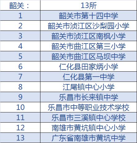 河源小学学校排名最新名单,广东校园足球特色学校