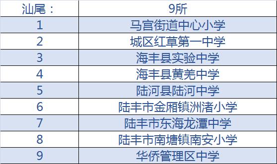 河源小学学校排名最新名单,广东校园足球特色学校