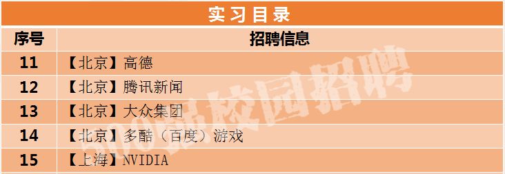 联想校园招聘暑期实习,联想校园招聘暑期实习6大方向