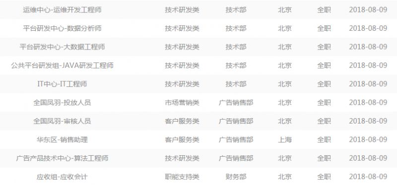 联想校园招聘暑期实习,联想校园招聘暑期实习6大方向