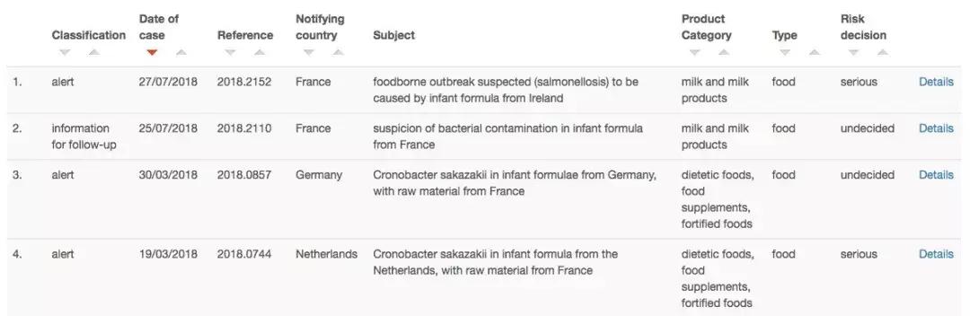 爱尔兰奶粉最新事件,爱尔兰奶粉遭污染最新