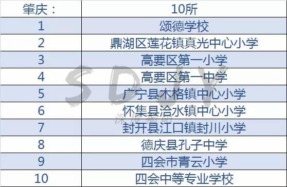 广东足球学校有哪几所,佛山市全国足球特色学校名单2021