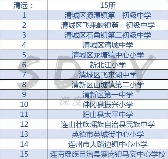 广东足球学校有哪几所,佛山市全国足球特色学校名单2021