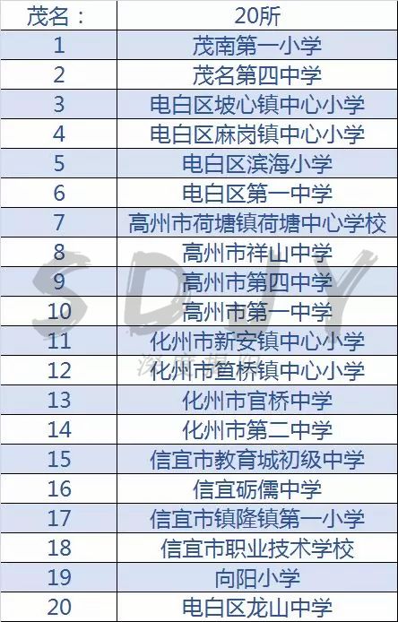 揭阳特色学校,广东全国青少年足球特色学校