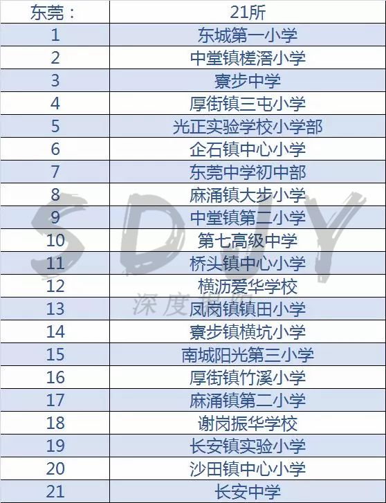 广东足球学校有哪几所,佛山市全国足球特色学校名单2021