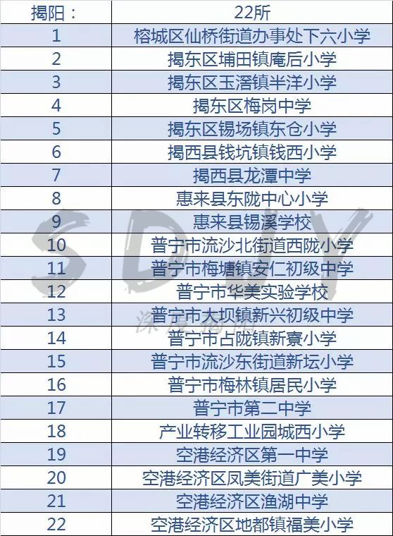 广东足球学校有哪几所,佛山市全国足球特色学校名单2021
