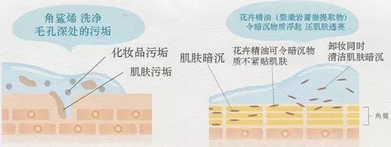 好物｜喷一喷，不粘腻，皮肤那叫一个水嫩！