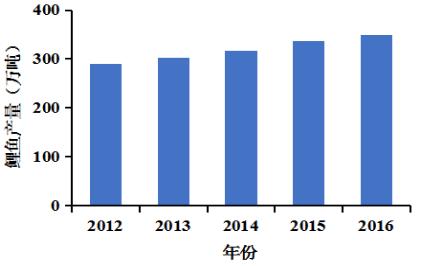 吃了多年的鲤鱼,吃了这么多年鱼就不知道什么味