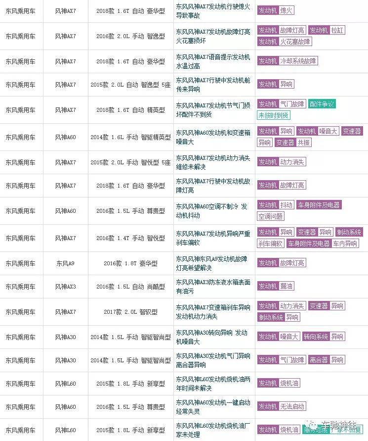 没有东风就借势,东风风神皓极落地价多少钱