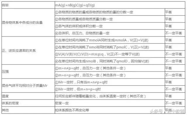 化学反应速率与化学平衡常数,化学反应速率与反应平衡实验