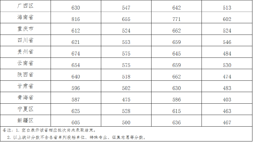 武大百年名校之武汉大学,武汉大学真的很厉害吗