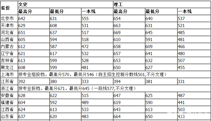 武大百年名校之武汉大学,武汉大学真的很厉害吗
