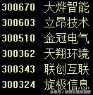 停牌个股一览,明日停牌股一览