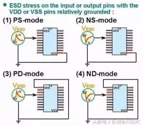 芯片常用的esd设计原理,电路设计需要学什么编程
