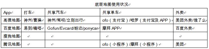 腾讯地图软件最好用,腾讯地图软件评测
