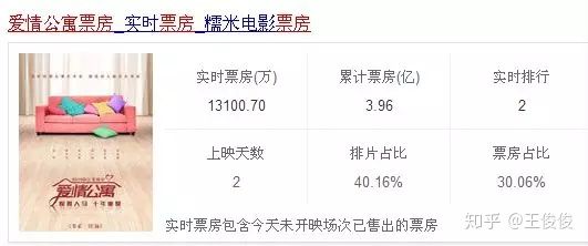 爱情公寓十大烂片,爱情公寓烂片是真的吗