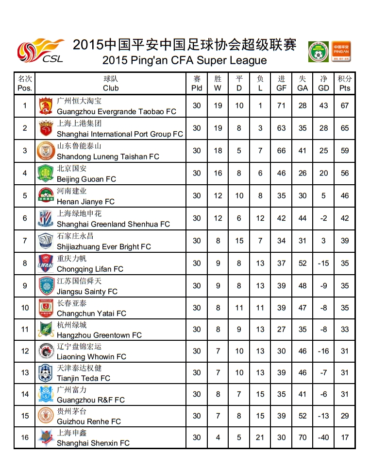 中超历史射手榜完整版,中超历史榜单