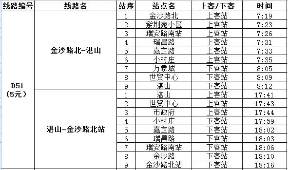 青岛定制公交全部线路,青岛公交新增4条线路