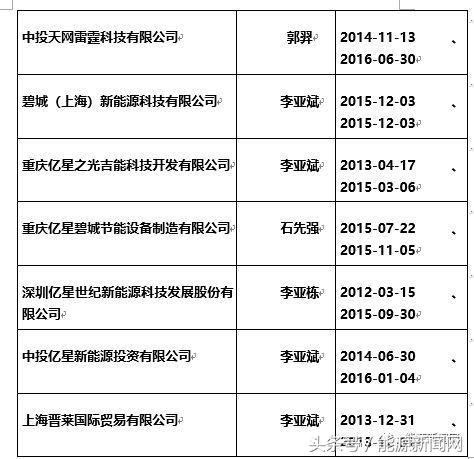 非法*储吸**！新能源“民族英雄”跌落神坛