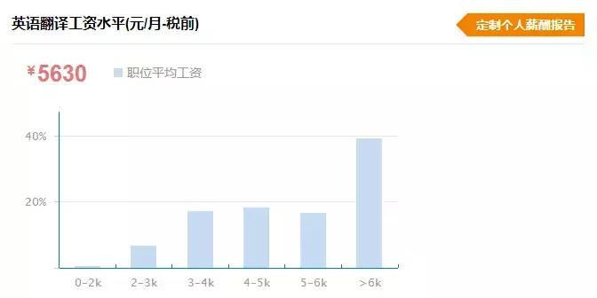乐山的工资水平高吗,乐山薪资水平报告