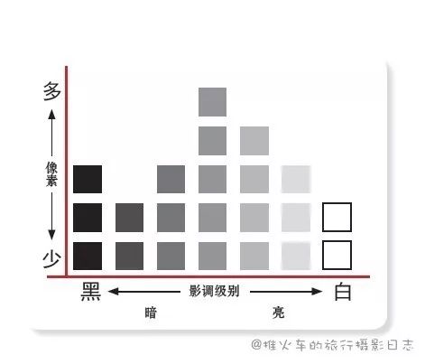 相机里隐藏的6个实用小功能,科普贴相机上这些功能你都明白吗