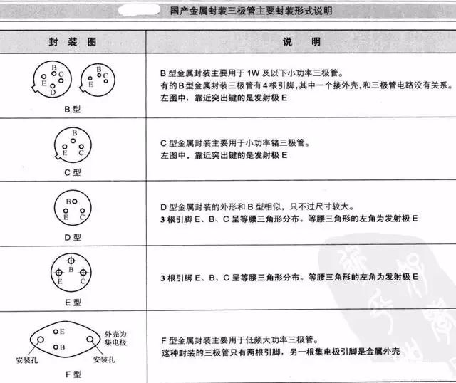 三极管的基本结构和主要参数,三极管元件符号